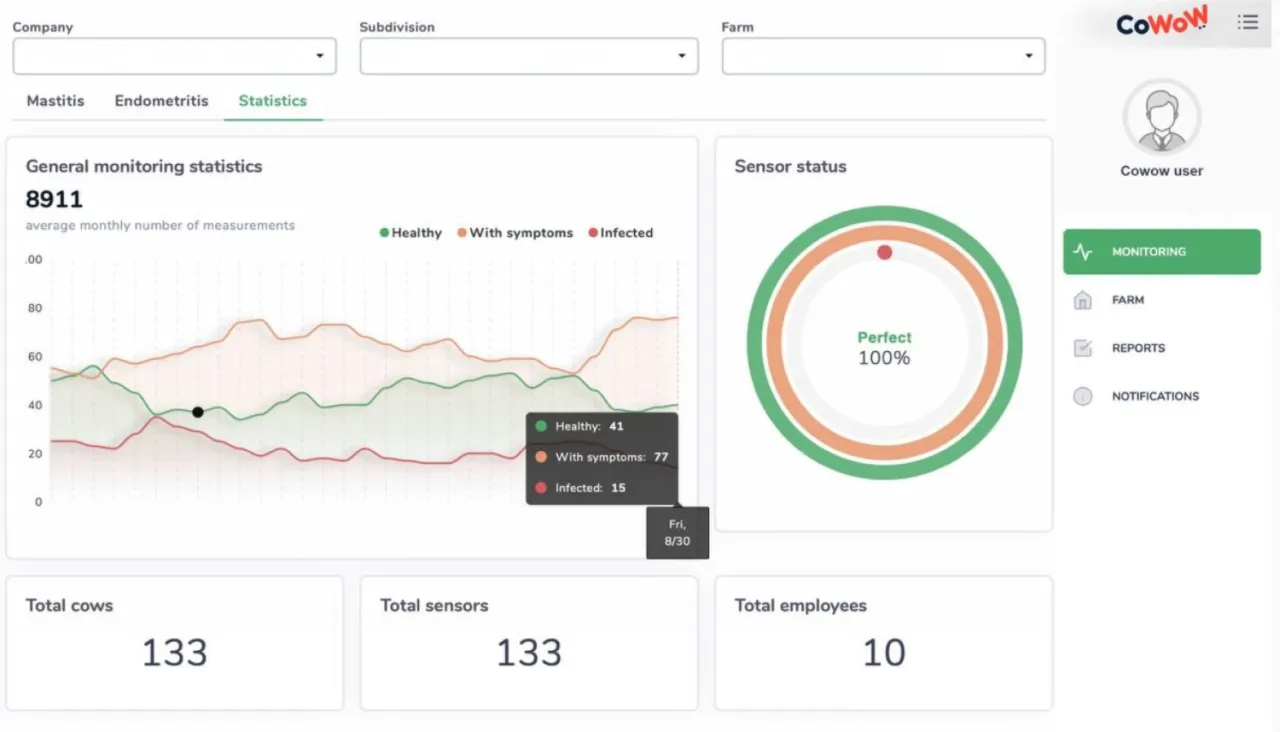 CoWOW dashboard: general monitoring statistics, sensor status and herd totals